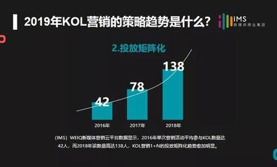 廣告新紀(jì)元 人人皆可參與的全民廣告時(shí)代
