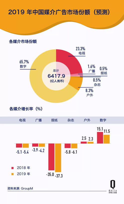 傳統(tǒng)方法論失靈 創(chuàng)意稀缺,緊縮的廣告業(yè)今年還有哪些新東西 2018 年度營(yíng)銷